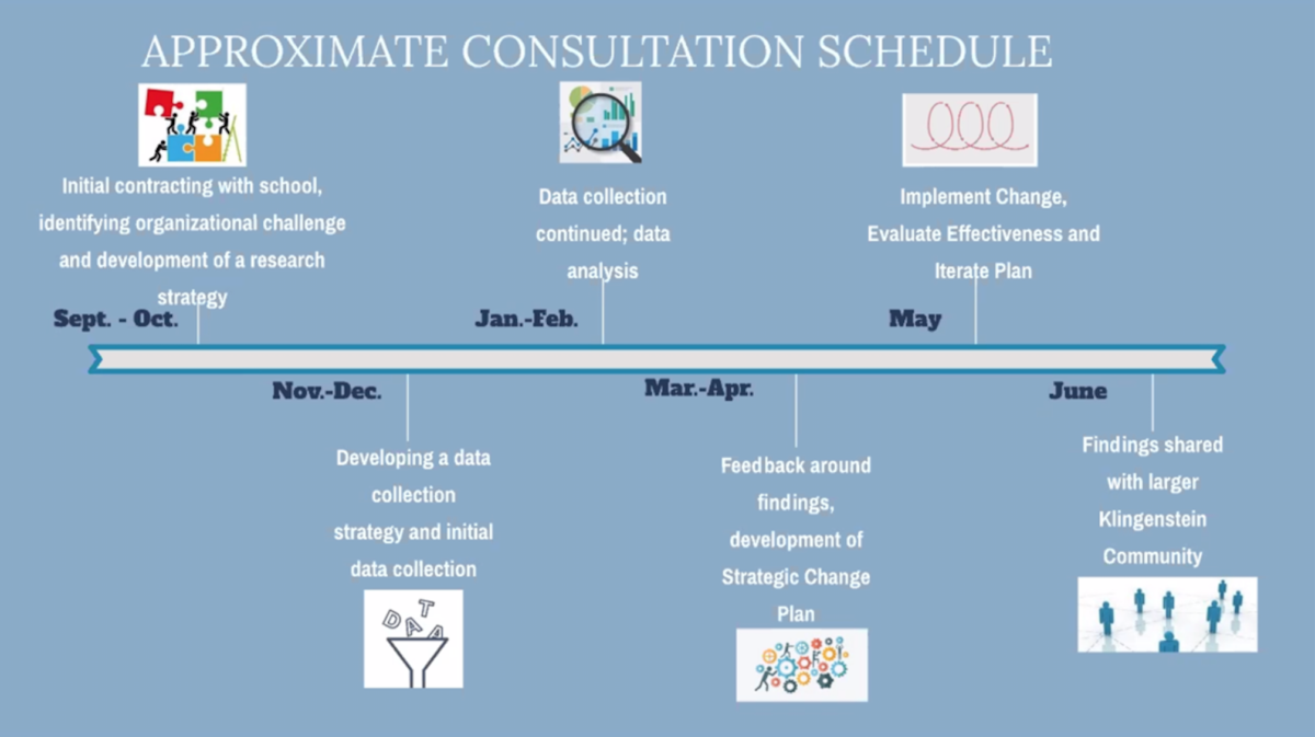 Deepening Impact: a Tang-Klingenstein Collaboration
