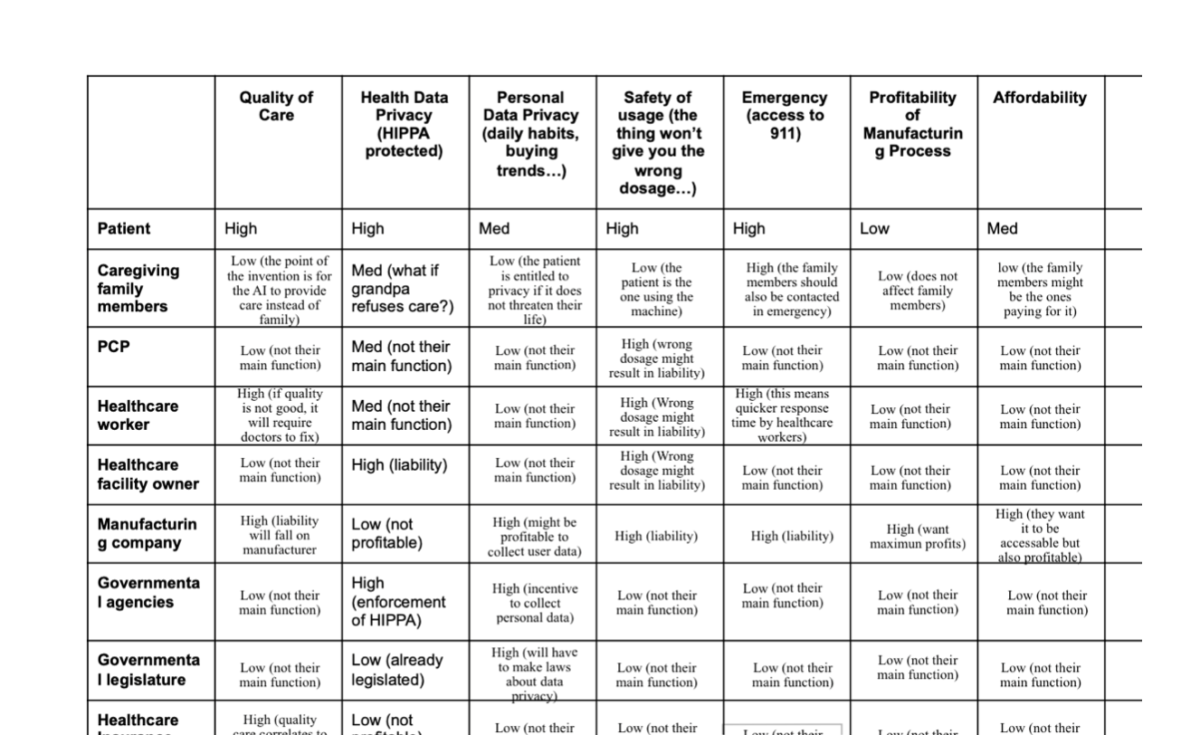 ethical matrices, round II